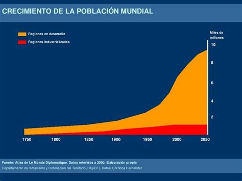 Fredy Alejandro Solorzano Macias El Crecimiento De La Poblacion