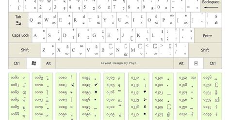 Free Alpha Zawgyi Myanmar Unicode Keyboard Win Innwa Myanmar Keyboard Layout