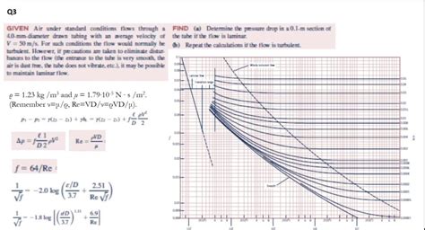 Solved Air Under Standard Conditions Flows Through A 4 Mm Chegg