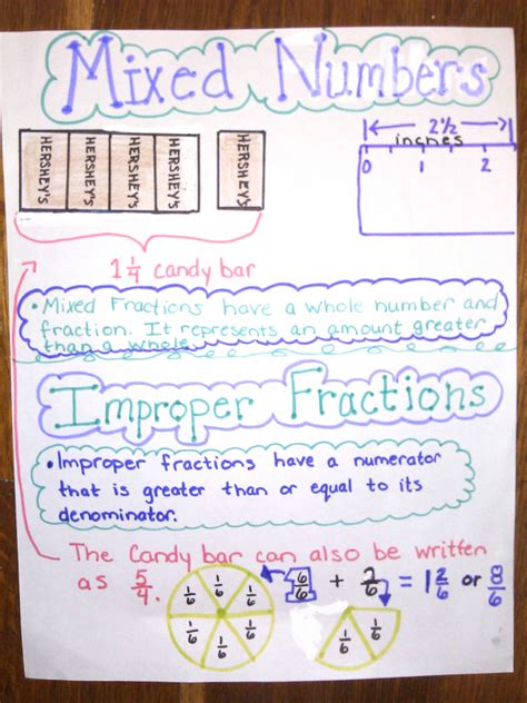 Mixed Fractions On Number Line