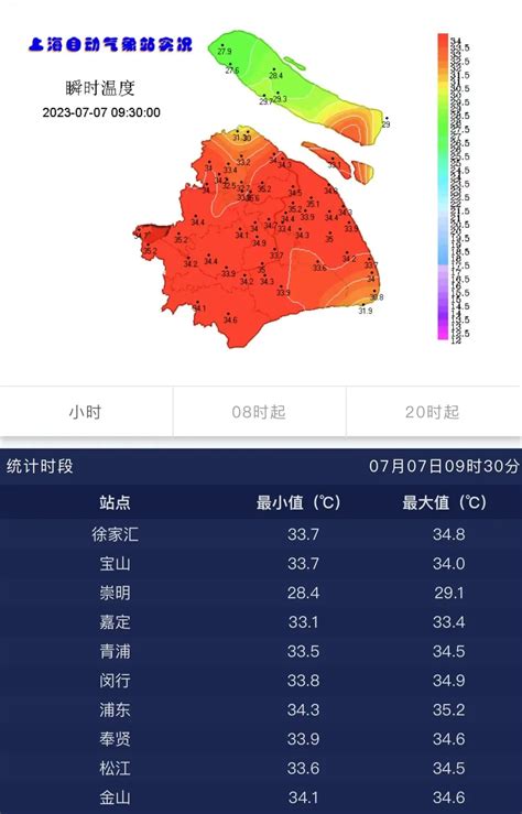 热҈҈҈热҈҈҈热҈҈҈！高温黄色预警又来了，出门请注意防晒！澎湃号·政务澎湃新闻 The Paper