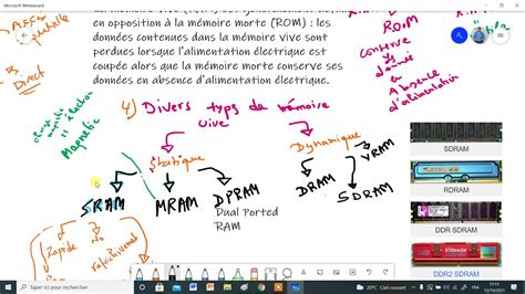 Module Culture Et Techniques Du Num Rique R Sum Id Dd Youtube