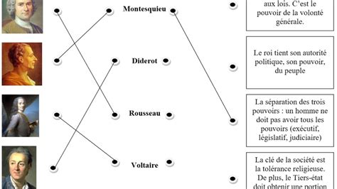 LES PHILOSOPHES DES LUMIERES VIDEO DE COURS 4ème YouTube