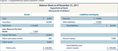 How Do You Account For Loan Loss Provision Leia Aqui Is Provision For