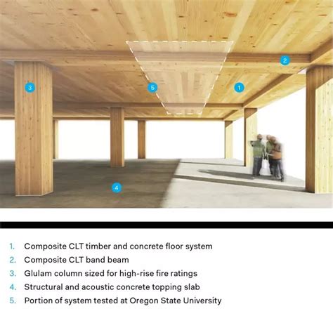 Code Counts New Wood Concrete Hybrid Structural Floor System Tested For Mid And High Rise