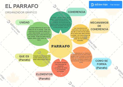 Partes De Un Parrafo Y Sus Caracteristicas Esquemas Y Mapas