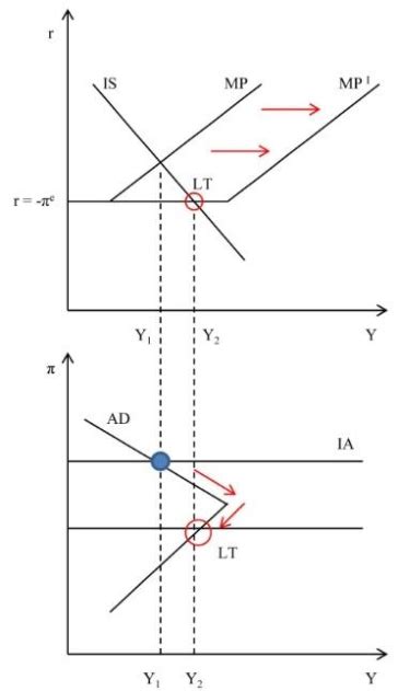 decline  productivity growth  scientific diagram