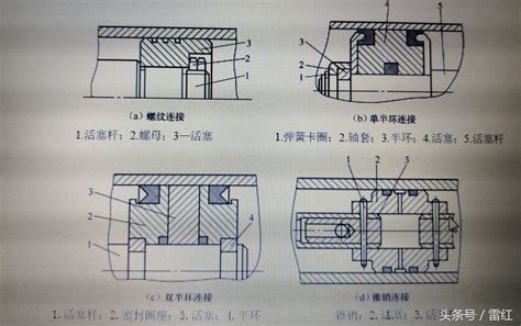 你知道吗？液压缸常见的故障及排除方法与维修（1） 液压汇