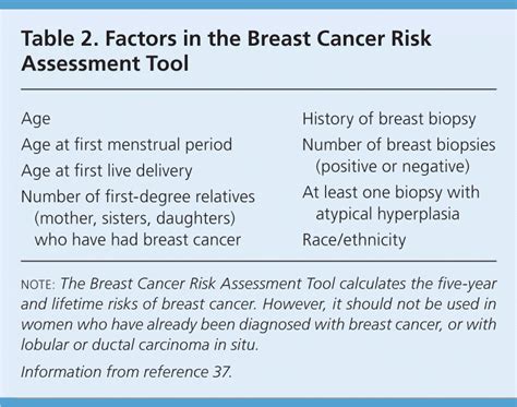 Breast Cancer Screening Update Aafp