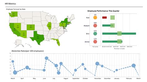 Ad Hoc Report Analysis Inetsoft Product Features And Benefits