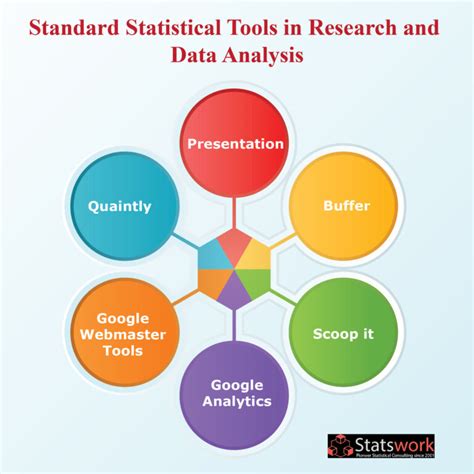 Statistical Software Tools For Data Analysis Opmlogistics