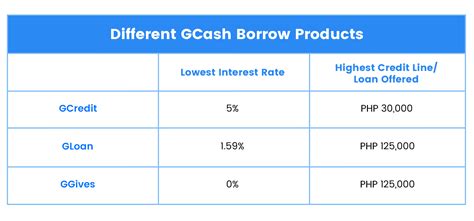 What Is Gscore Gcash Help Center