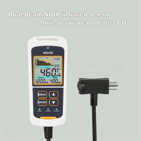 Dual Beam Ndir Sensor CO2 Controller Human Plant Mode CO2 Detector