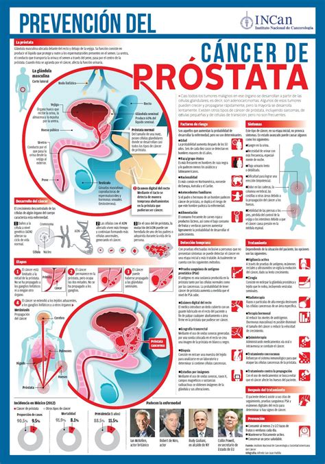 Noviembre Azul prevención de cáncer de próstata