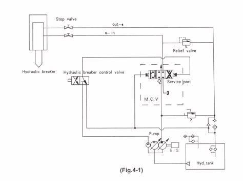 How To Install And Remove Hydraulic Breaker For Mini Excavator Jiangtu