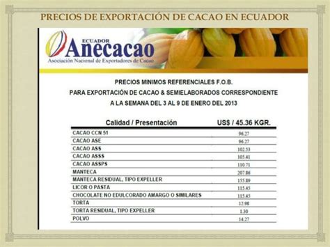 Exportacion Del Cacao En Ecuador