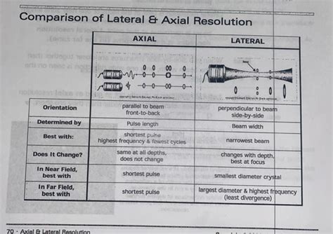 Ch Axial Lateral Resolution Flashcards Quizlet