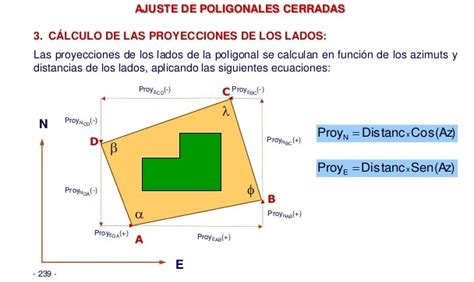 TopografÍa En La Arquitectura T 9 Poligonales Con Teodolito