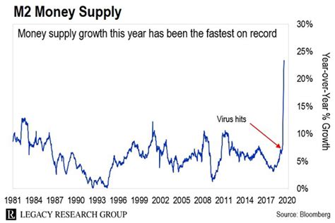 Fed Money-Printing Is Behind the Bubble Inside a Depression | Legacy ...