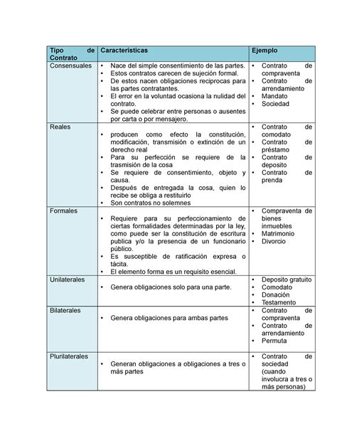 Tipos De Contratos Y Ejemplos Tipo De Contrato