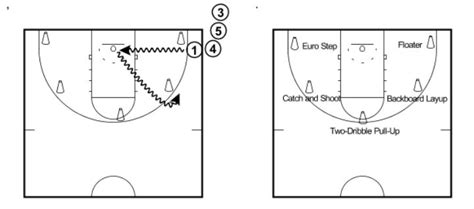 20 Basketball Shooting Drills for Lights-Out Shooting