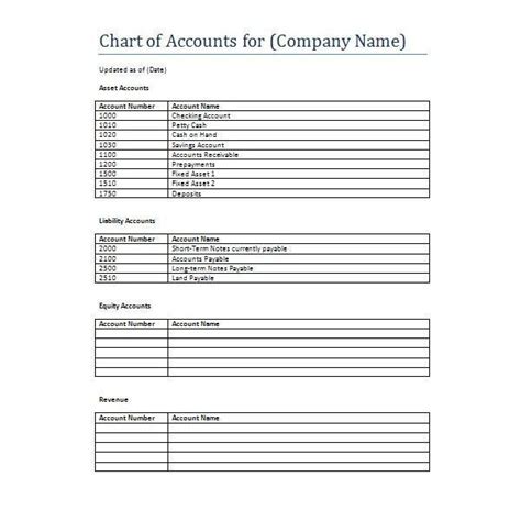 Chart Of Accounts Template Very Good Collection Of Accounting Templates ...