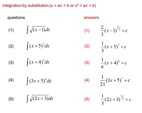 Core Pure 3 Notes Simple U Substitution