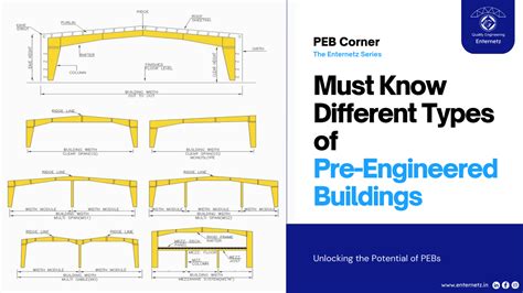 Must Know Different Types Of Pre Engineered Buildings