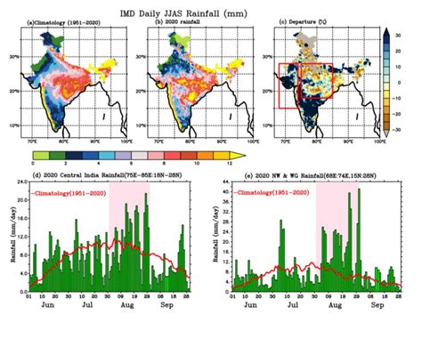 Spatial Temporal Distribution Of Summer Monsoon Depicting Daily