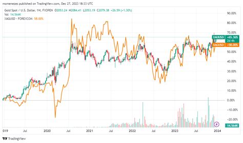 Gold vs. Silver: Key Differences to Know Before You Invest