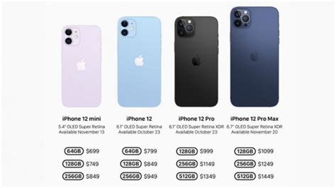 Spesifikasi Dan Harga Iphone 12 Dari Mini Sampai Pro 2020