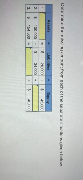 Solved Determine The Missing Amount From Each Of The Chegg