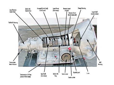 Turbo 350 Transmission Vacuum Line Diagram Diagramwirings