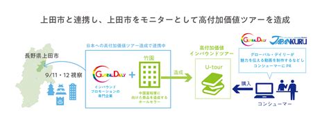 長野県上田市がモニターに！グローバル・デイリー観光庁の提唱する高付加価値なツアー