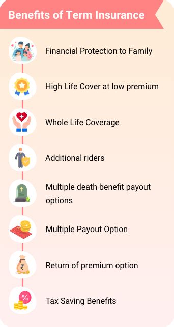 Term Insurance Benefits Top 8 Benefits Of Term Life Plan