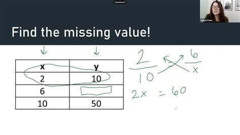 Proportional Relationships Finding Missing Value In Table Youtube