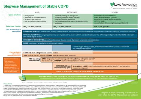 The Copd X Plan Thoracic And Sleep Group Queensland