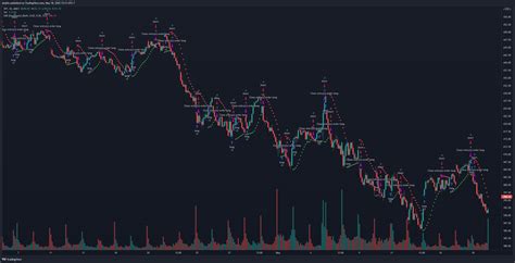 Parabolic SAR - Backtestx