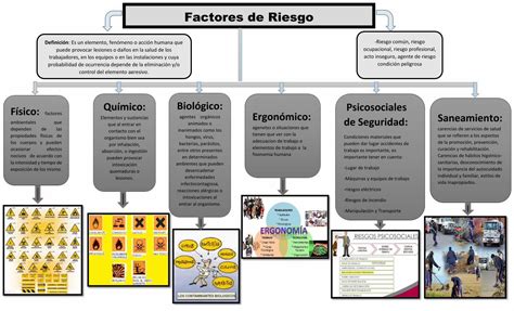 Pdf Factores De Riesgo Dokumen Tips