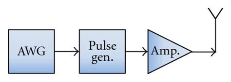 Block Diagram Of The Ir Uwb Transmitter Module Download Scientific