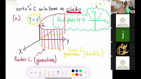 Clase Superficies Cil Ndricas Elipsoide Y Paraboloide El Ptico Youtube