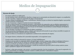 Sesiones 11 y 12 medios de impugnación PPT