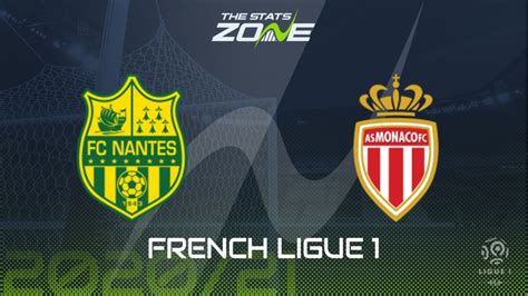 2020 21 Ligue 1 Nantes Vs Monaco Preview Prediction The Stats Zone