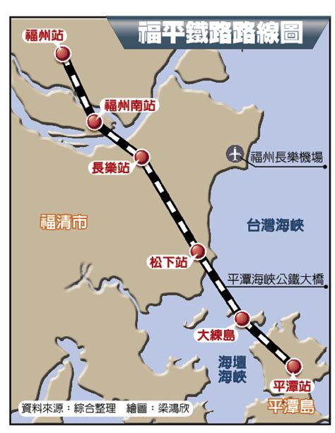 陸高鐵首上平潭島 35分鐘達福州 翻爆 翻報