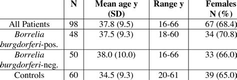 Patient Age And Sex Data Download Table