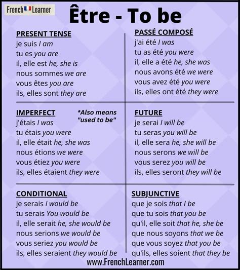 Être To Be Conjugation Verb Tables Frenchlearner