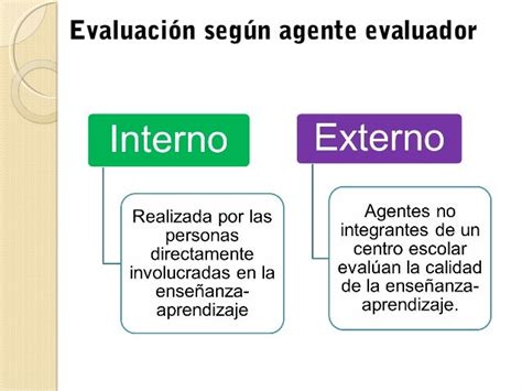 La Evaluacion Y Sus Tipos Tipos De Evaluacion Segun Su Finalidad Images