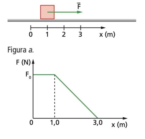 Um Bloco De Kg Desliza Numa Canaleta Horizontal Sem Atrito Sob A