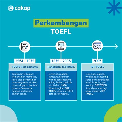 Apa Itu Toefl Arti Jenis Tes Tips Dan Latihan Soal Terbaru