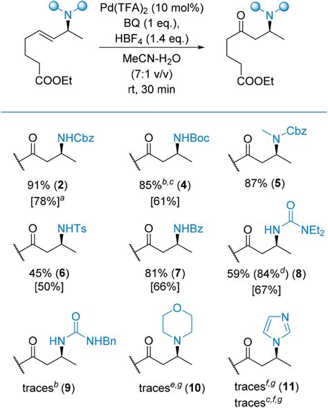 The Regioselective Wacker Oxidation Of Internal Allylamines Synthesis